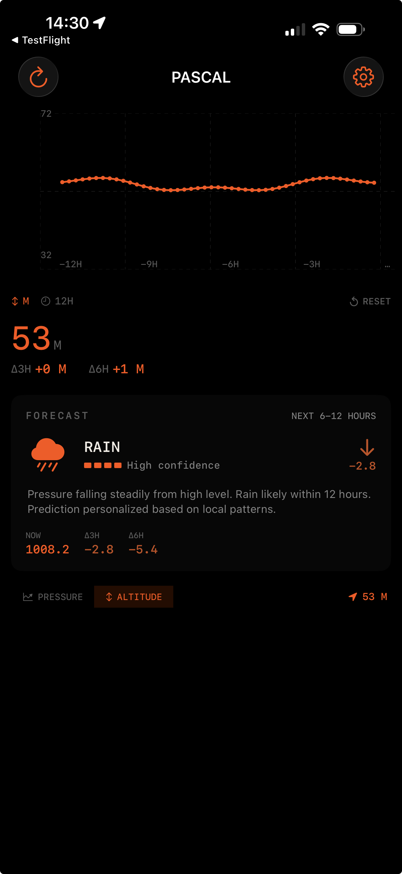 Pascal altitude tracking view