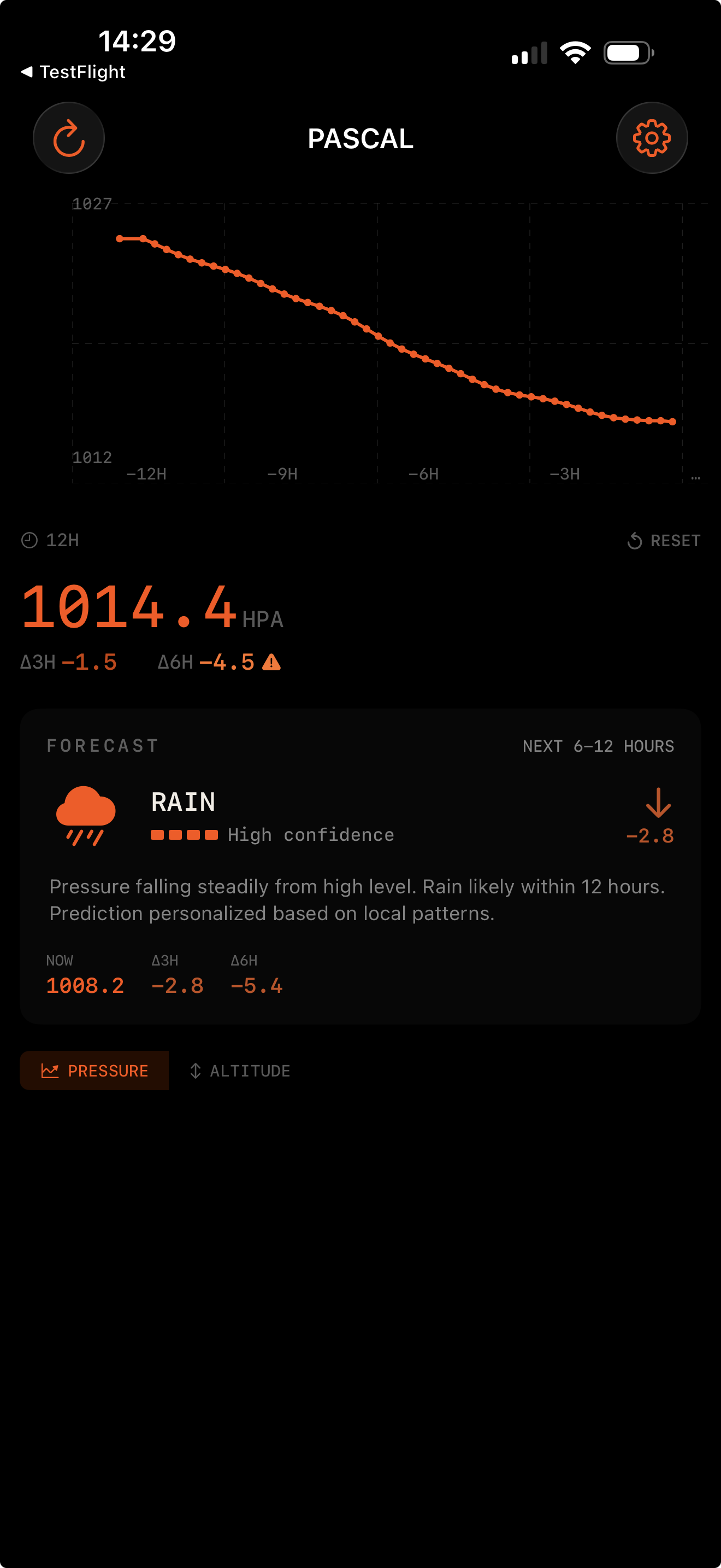 Pascal pressure view with falling trend